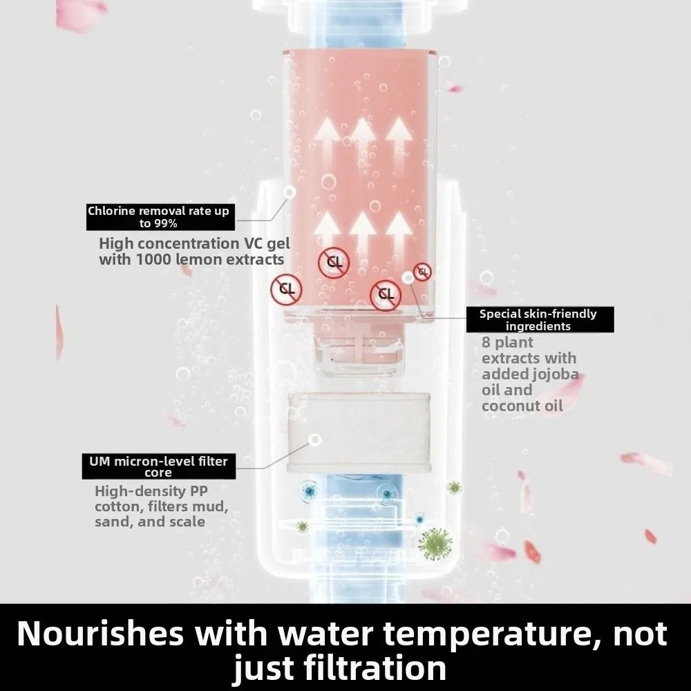 Filtre de douche à la vitamine C